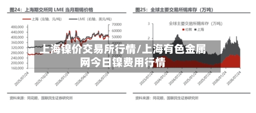 上海镍价交易所行情/上海有色金属网今日镍费用行情-第2张图片