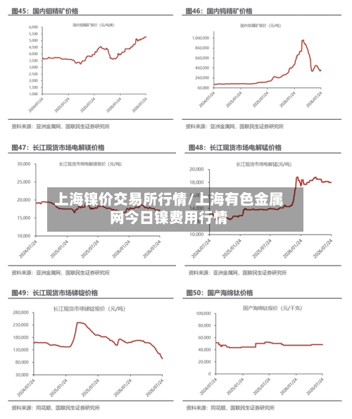 上海镍价交易所行情/上海有色金属网今日镍费用行情-第3张图片