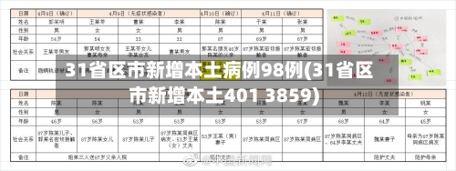 31省区市新增本土病例98例(31省区市新增本土401 3859)-第2张图片