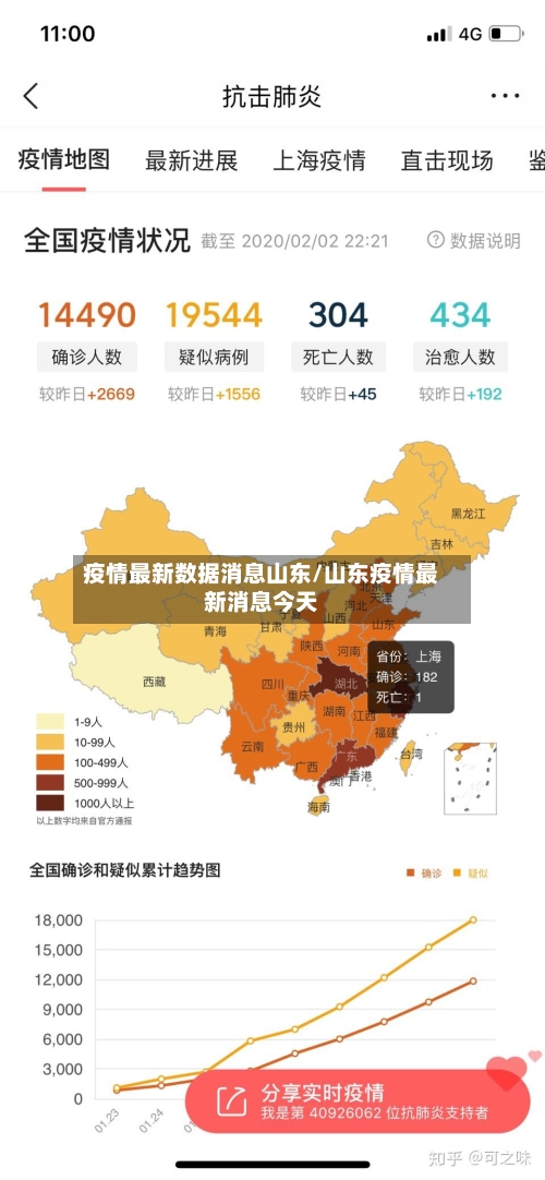 疫情最新数据消息山东/山东疫情最新消息今天-第2张图片