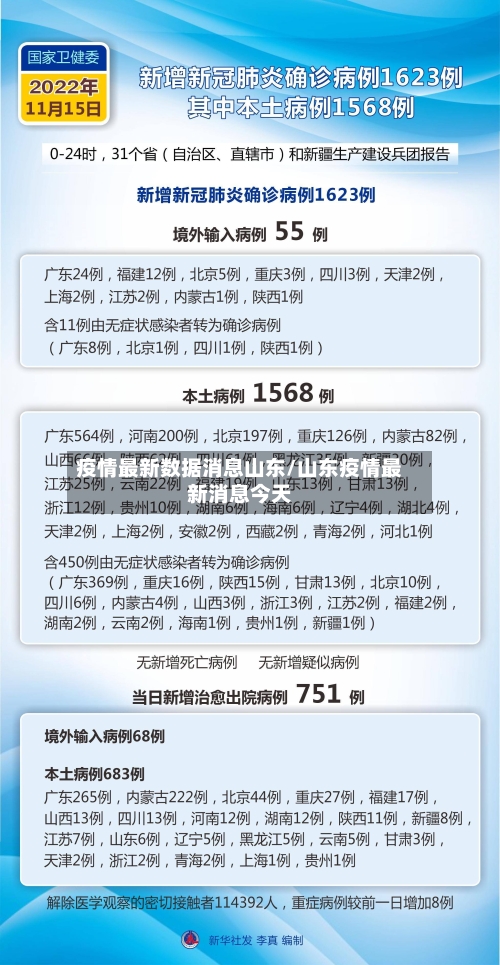 疫情最新数据消息山东/山东疫情最新消息今天