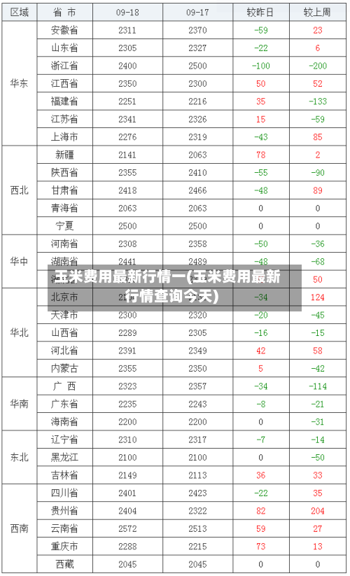 玉米费用最新行情一(玉米费用最新行情查询今天)