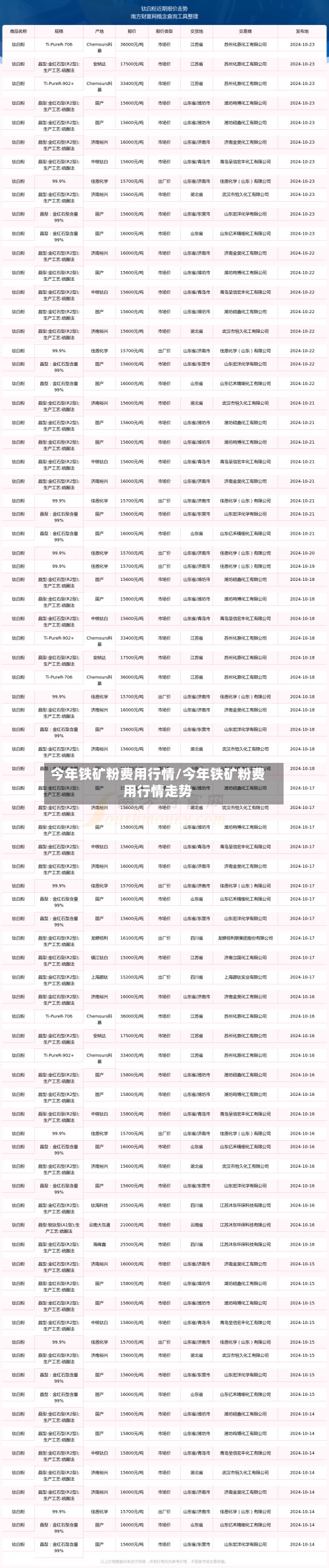 今年铁矿粉费用行情/今年铁矿粉费用行情走势