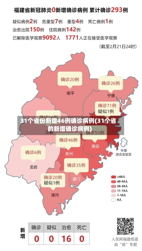 31个省份新增46例确诊病例(31个省的新增确诊病例)