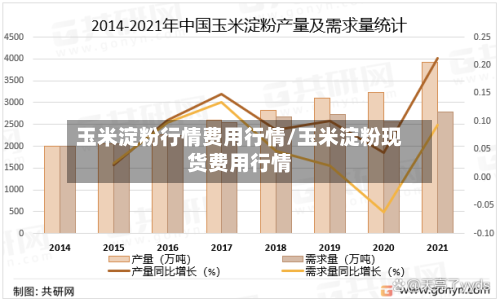 玉米淀粉行情费用行情/玉米淀粉现货费用行情-第3张图片