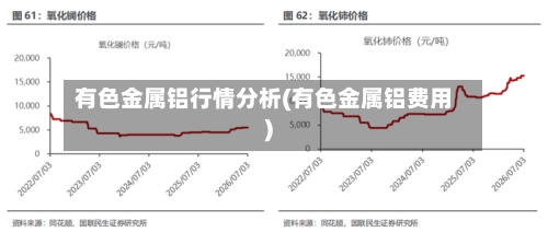 有色金属铝行情分析(有色金属铝费用)-第3张图片
