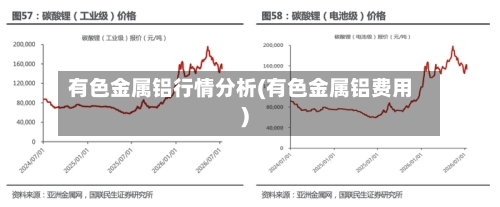 有色金属铝行情分析(有色金属铝费用)-第2张图片