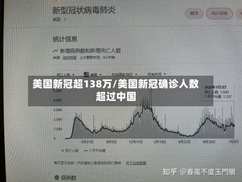 美国新冠超138万/美国新冠确诊人数超过中国