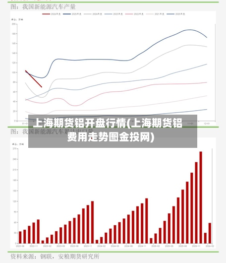 上海期货铝开盘行情(上海期货铝费用走势图金投网)-第3张图片