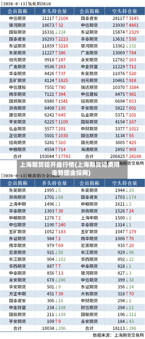 上海期货铝开盘行情(上海期货铝费用走势图金投网)-第2张图片