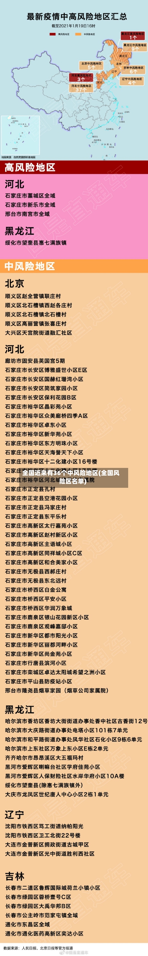 全国近来有36个中风险地区(全国风险区名单)-第3张图片