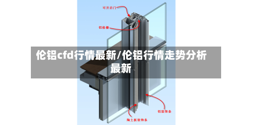 伦铝cfd行情最新/伦铝行情走势分析最新-第2张图片