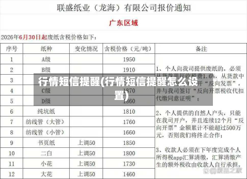 行情短信提醒(行情短信提醒怎么设置)-第2张图片