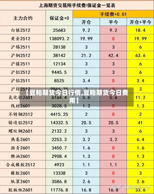 【豆粕期货今日行情,豆粕期货今日费用】