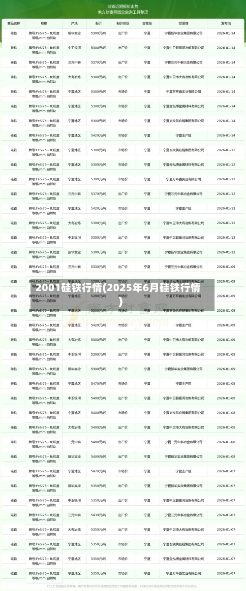 2001硅铁行情(2025年6月硅铁行情)