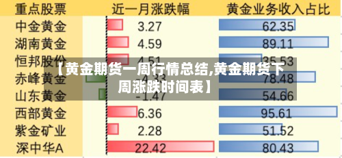 【黄金期货一周行情总结,黄金期货下周涨跌时间表】