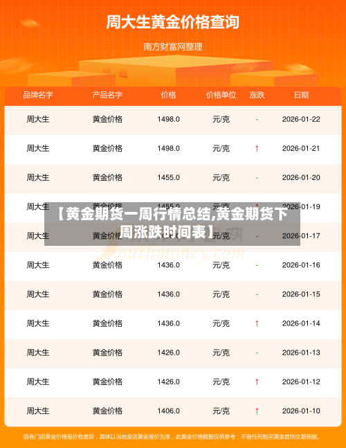【黄金期货一周行情总结,黄金期货下周涨跌时间表】-第3张图片