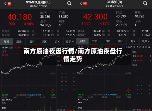 南方原油夜盘行情/南方原油夜盘行情走势