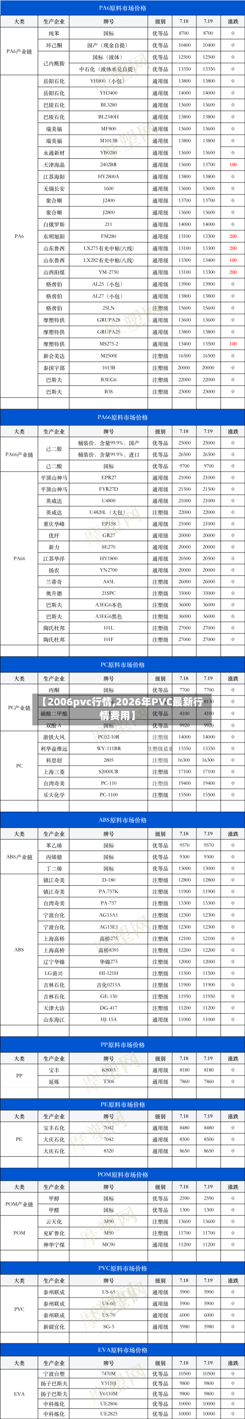 【2006pvc行情,2026年PVC最新行情费用】