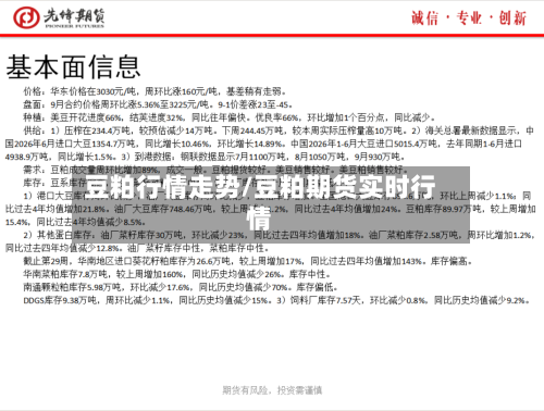 豆粕行情走势/豆粕期货实时行情