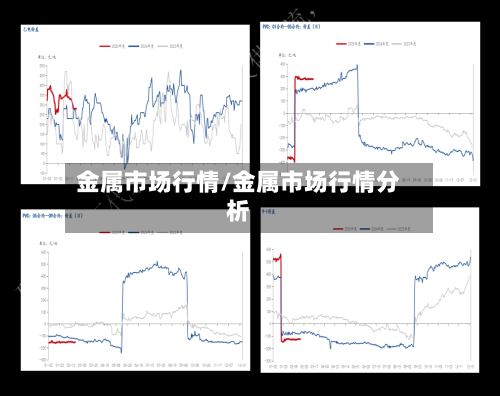 金属市场行情/金属市场行情分析
