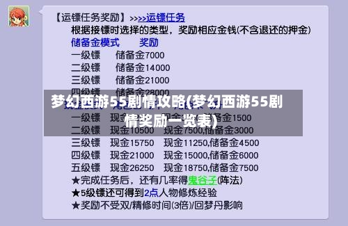 梦幻西游55剧情攻略(梦幻西游55剧情奖励一览表)-第3张图片