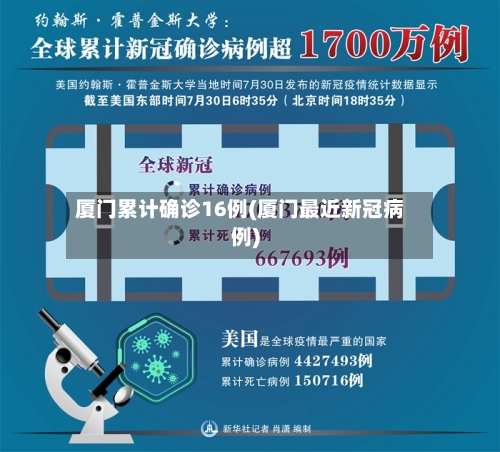 厦门累计确诊16例(厦门最近新冠病例)