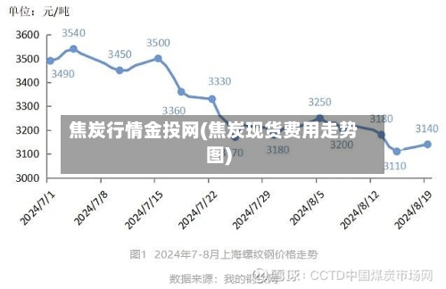 焦炭行情金投网(焦炭现货费用走势图)