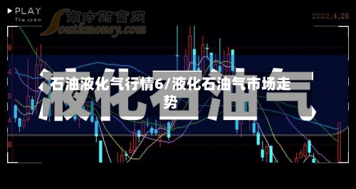 石油液化气行情6/液化石油气市场走势