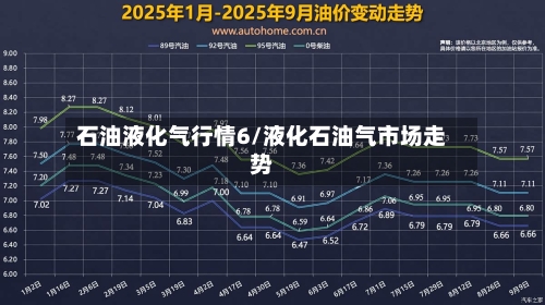 石油液化气行情6/液化石油气市场走势-第2张图片
