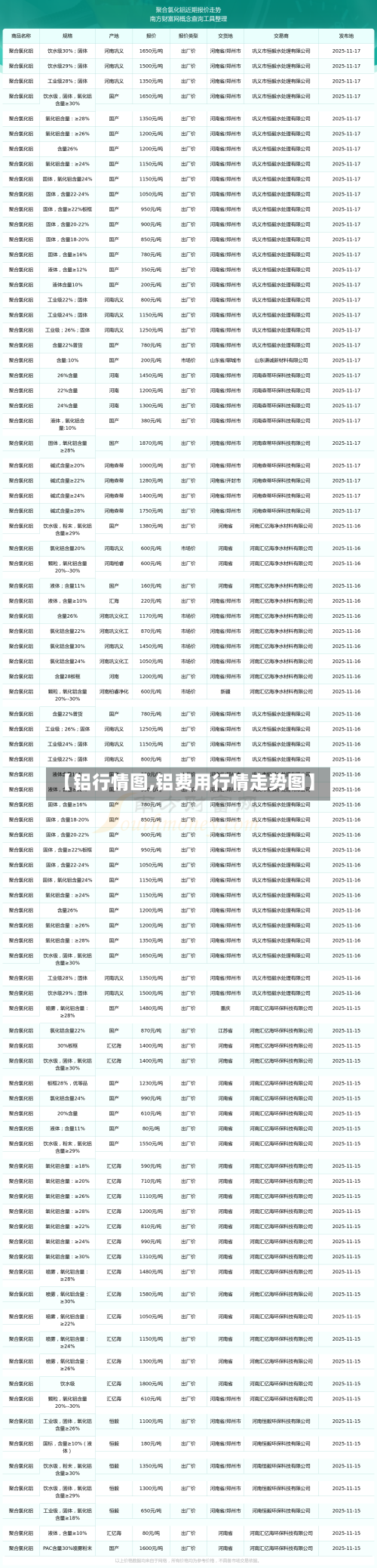 【铝行情图,铝费用行情走势图】-第2张图片