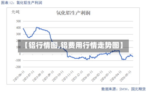 【铝行情图,铝费用行情走势图】