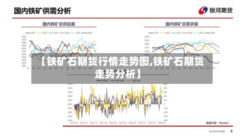 【铁矿石期货行情走势图,铁矿石期货走势分析】