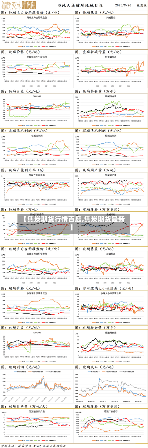 【焦炭期货行情百度,焦炭期货最新】