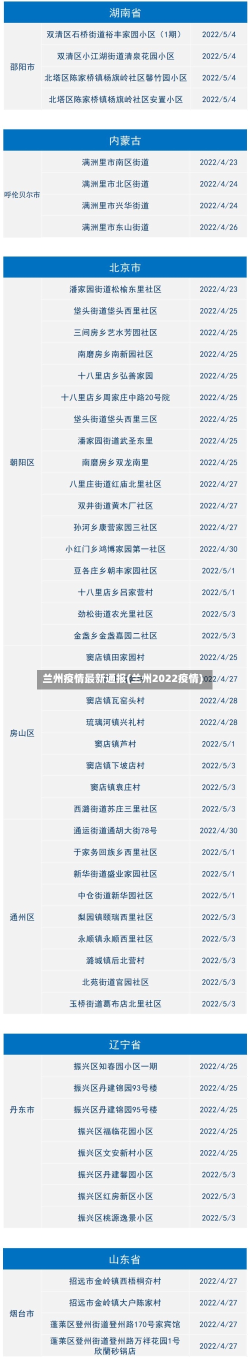 兰州疫情最新通报(兰州2022疫情)