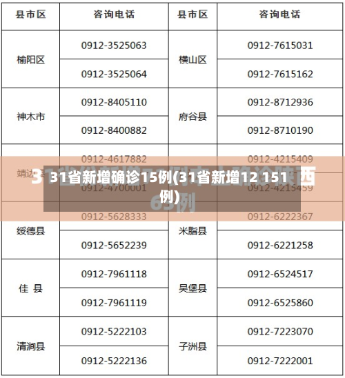 31省新增确诊15例(31省新增12 151例)-第2张图片