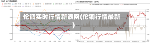 伦铜实时行情新浪网(伦铜行情最新)-第2张图片