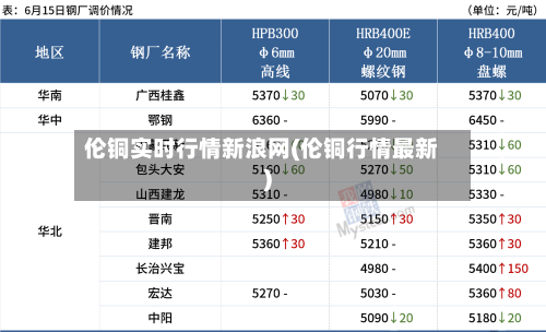 伦铜实时行情新浪网(伦铜行情最新)