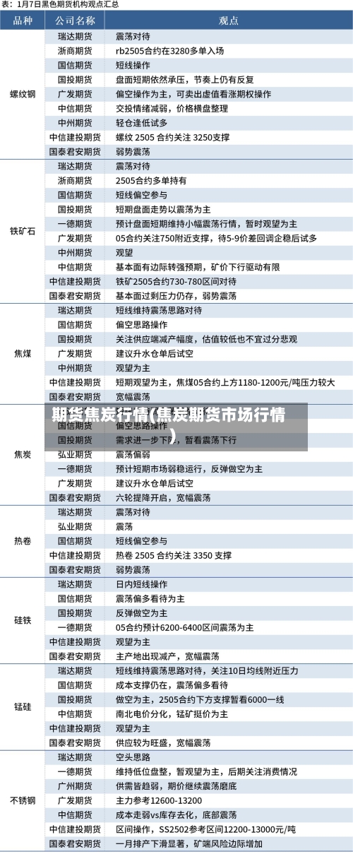 期货焦炭行情(焦炭期货市场行情)