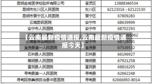 【云南最新疫情通报,云南最新疫情通报今天】