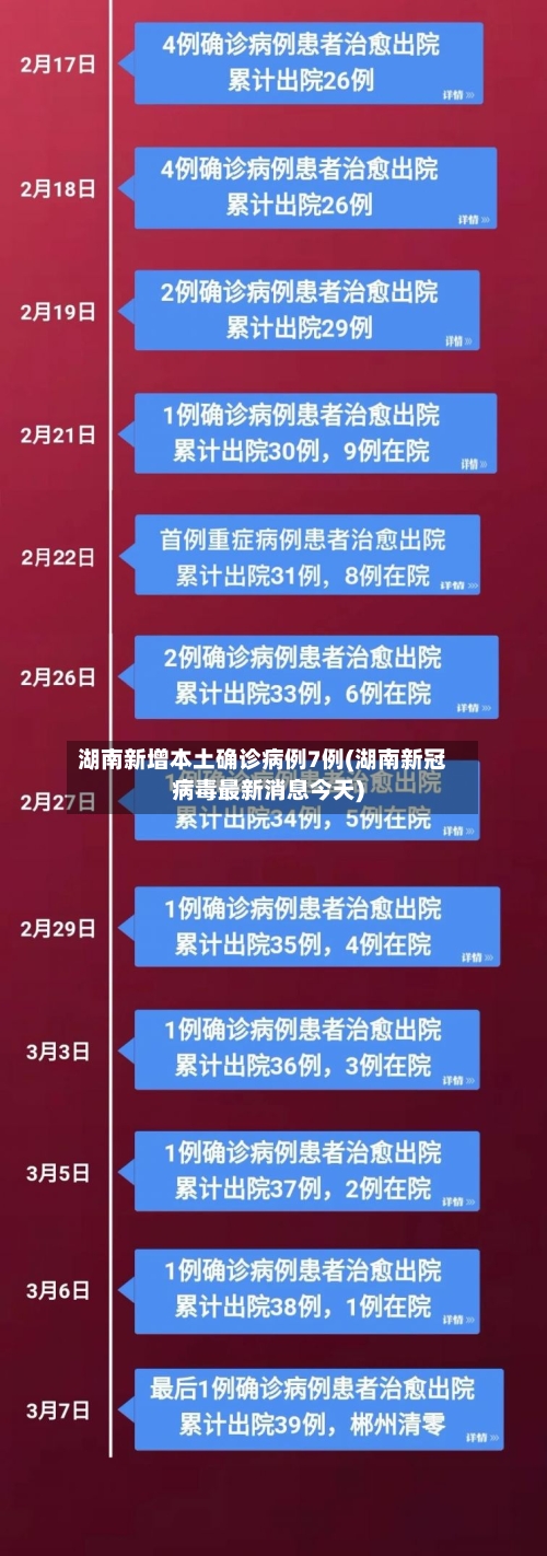 湖南新增本土确诊病例7例(湖南新冠病毒最新消息今天)-第3张图片