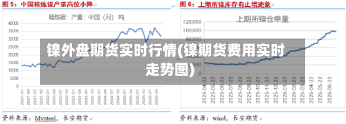 镍外盘期货实时行情(镍期货费用实时走势图)