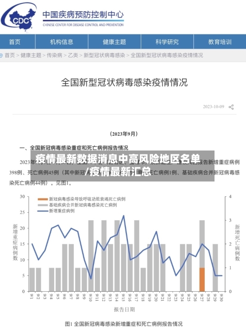 疫情最新数据消息中高风险地区名单/疫情最新汇总
