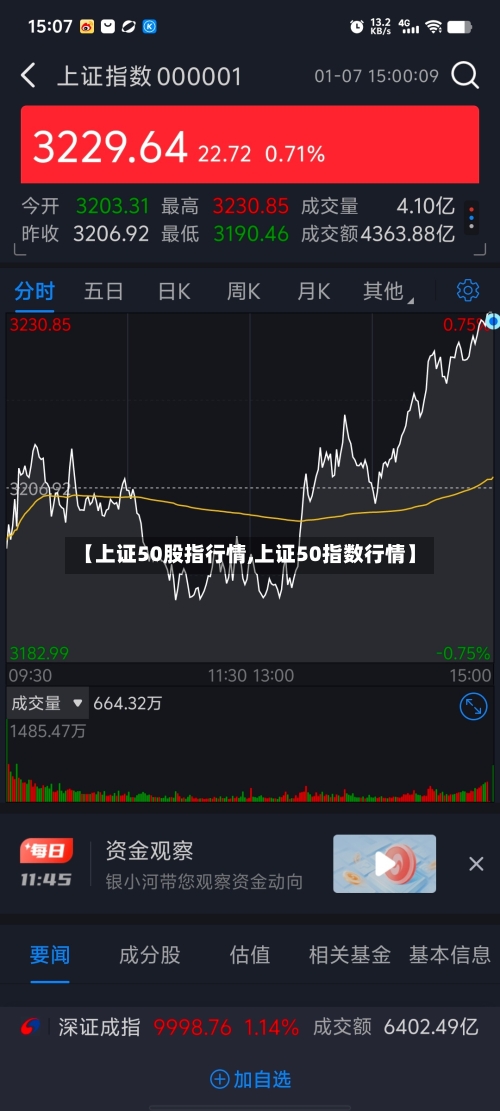 【上证50股指行情,上证50指数行情】