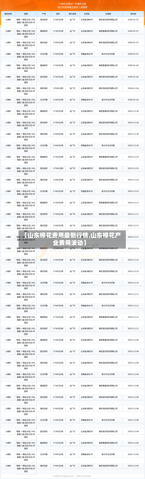 【山东棉花费用最新行情,山东棉花产业费用波动】-第2张图片