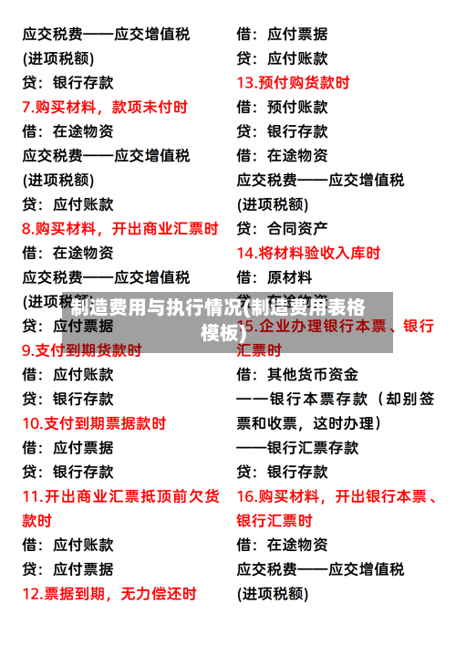 制造费用与执行情况(制造费用表格模板)