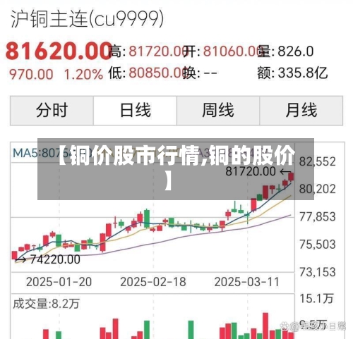 【铜价股市行情,铜的股价】