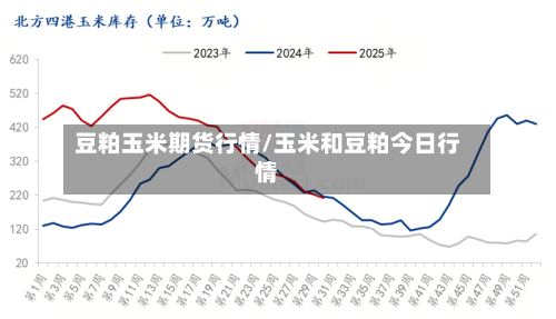 豆粕玉米期货行情/玉米和豆粕今日行情