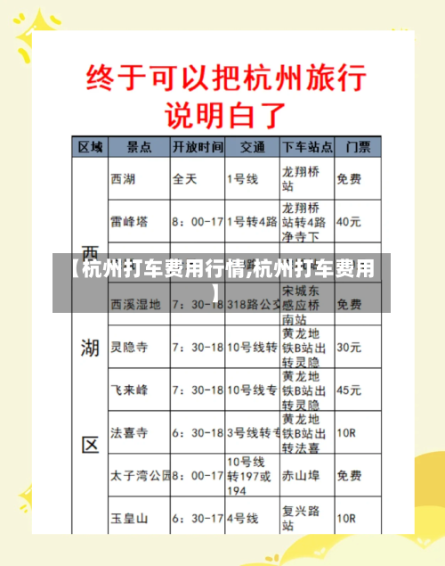 【杭州打车费用行情,杭州打车费用】