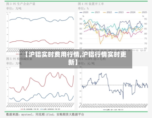 【沪铝实时费用行情,沪铝行情实时更新】